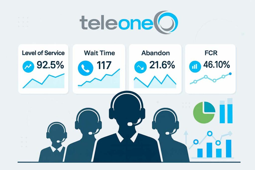 Métricas de Call Center
