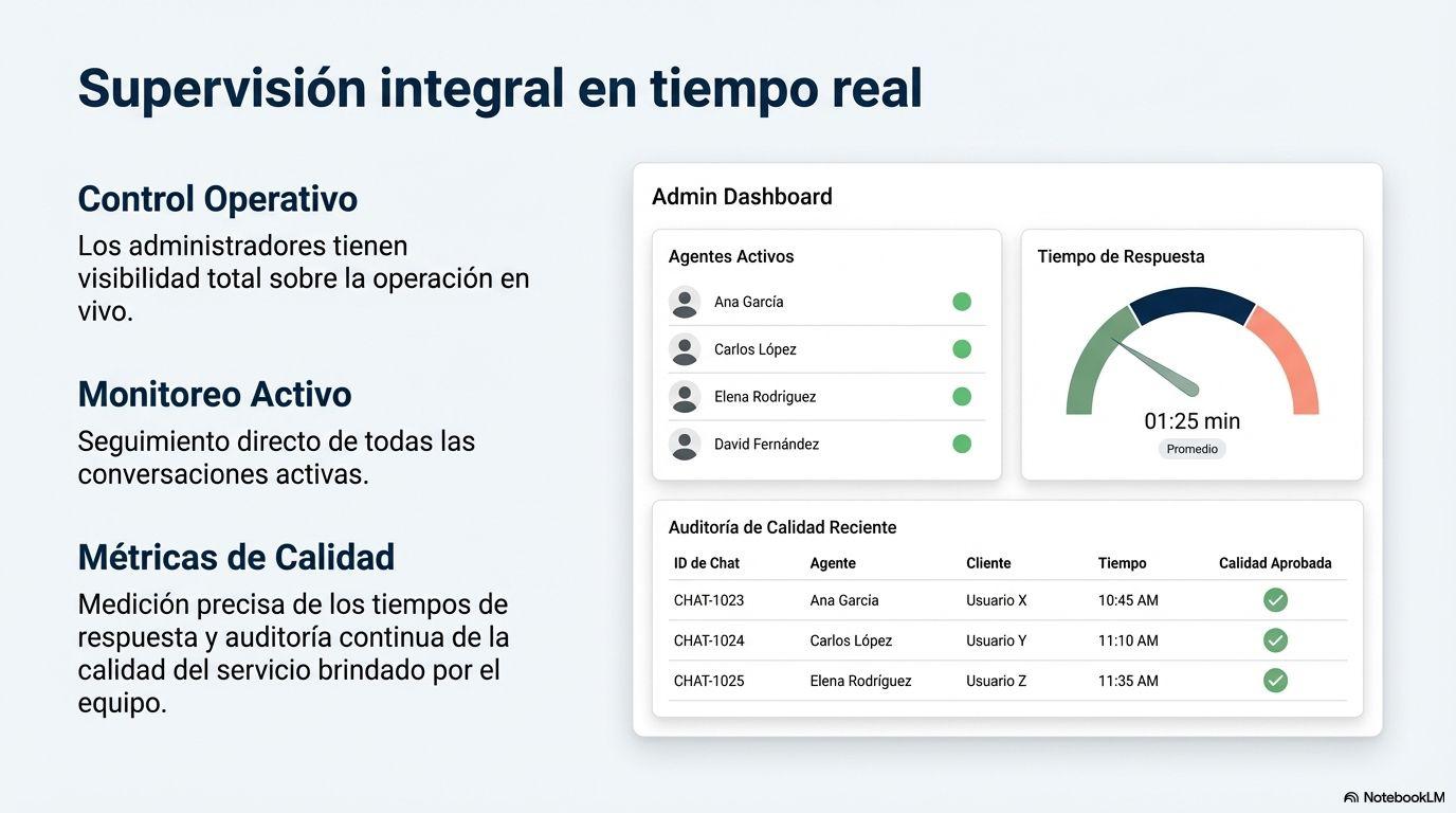 Automatización en WAPP Multiagente para optimizar la atención al cliente