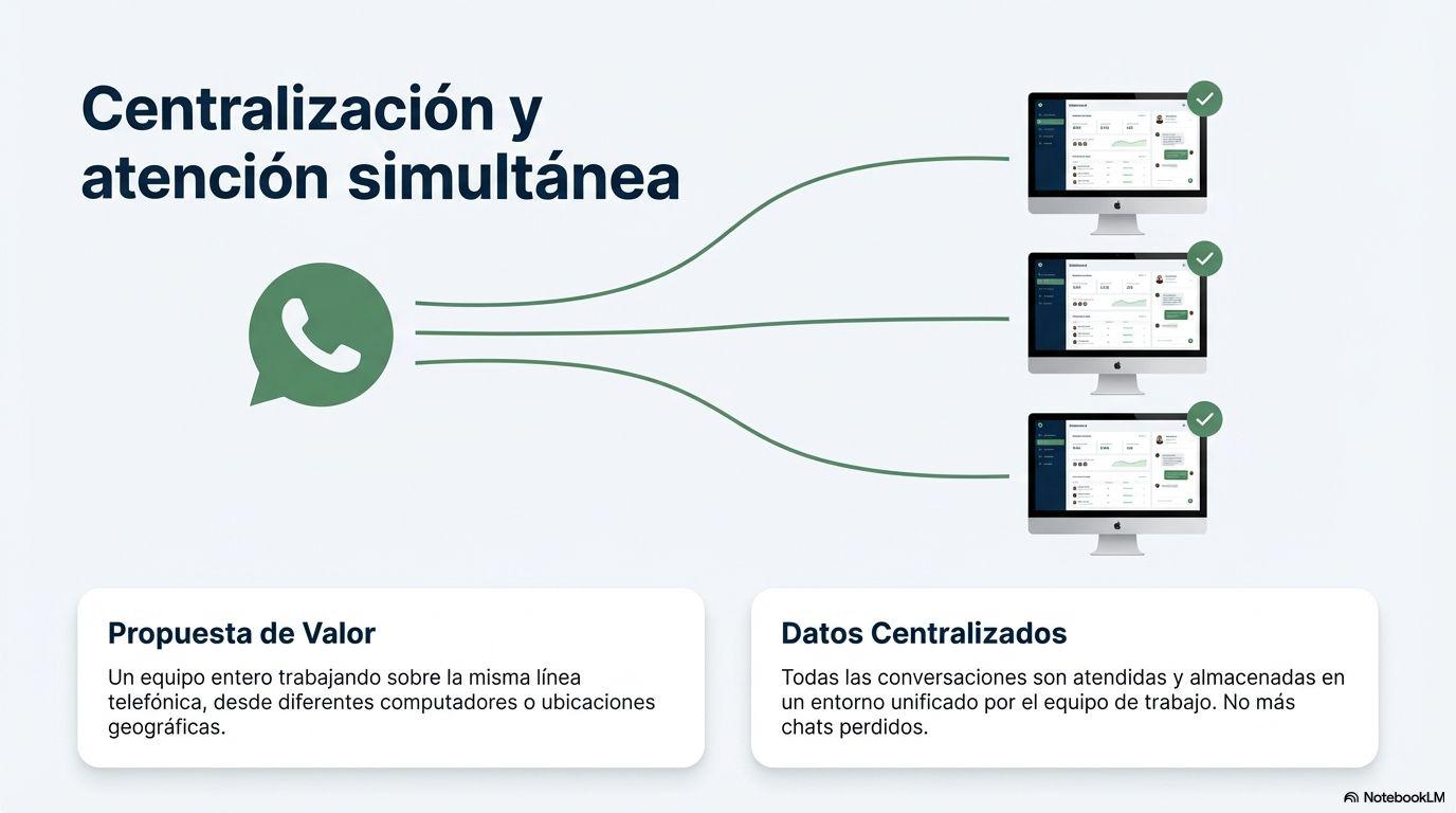 WAPP Multiagente para empresas