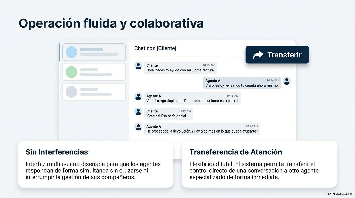 mejora la productividad de los equipos de atención